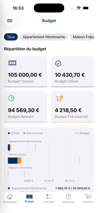 Capture d'écran Brikka : répartition du budget travaux par chantier